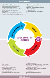afet-yonetim-sistemi-buyuk